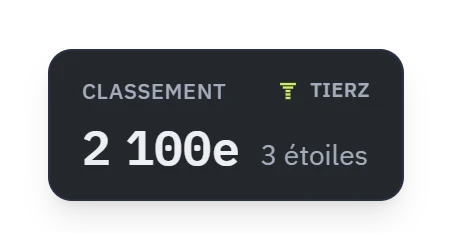 El widget de clasificación: el puesto 2100.º.