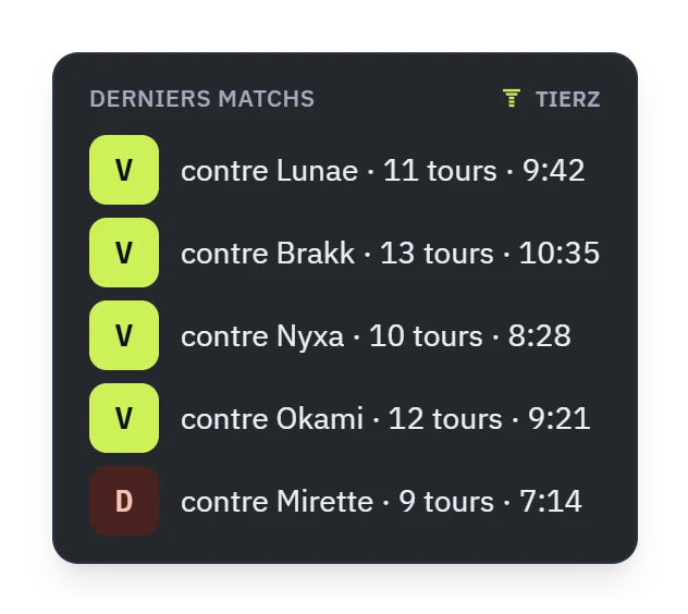 El widget de últimas partidas: cuatro victorias y una derrota, con el rival, el número de turnos y la duración.